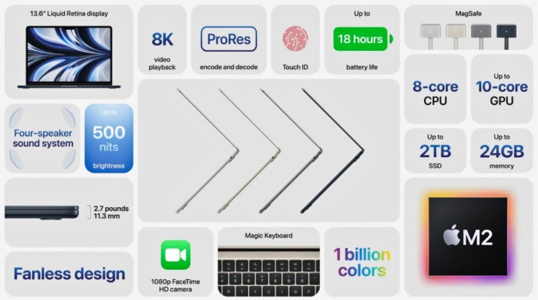 Nuevo MacBook Air presentado por Apple en el WWDC2022