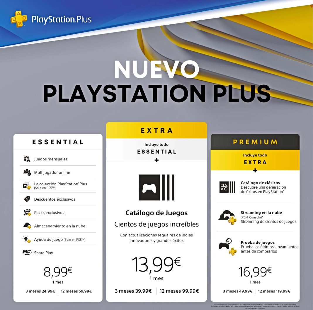 El nuevo PlayStation Plus ya está disponible para todos los fans en España