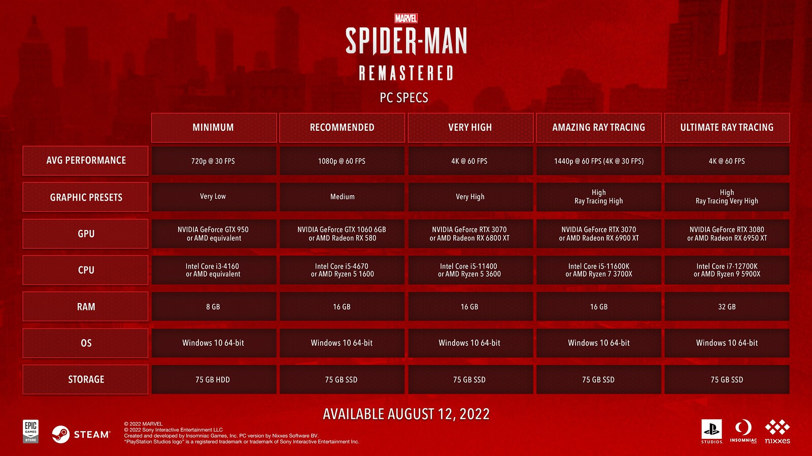 Marvel’s Spider-Man Remasterizado para PC desvela sus características