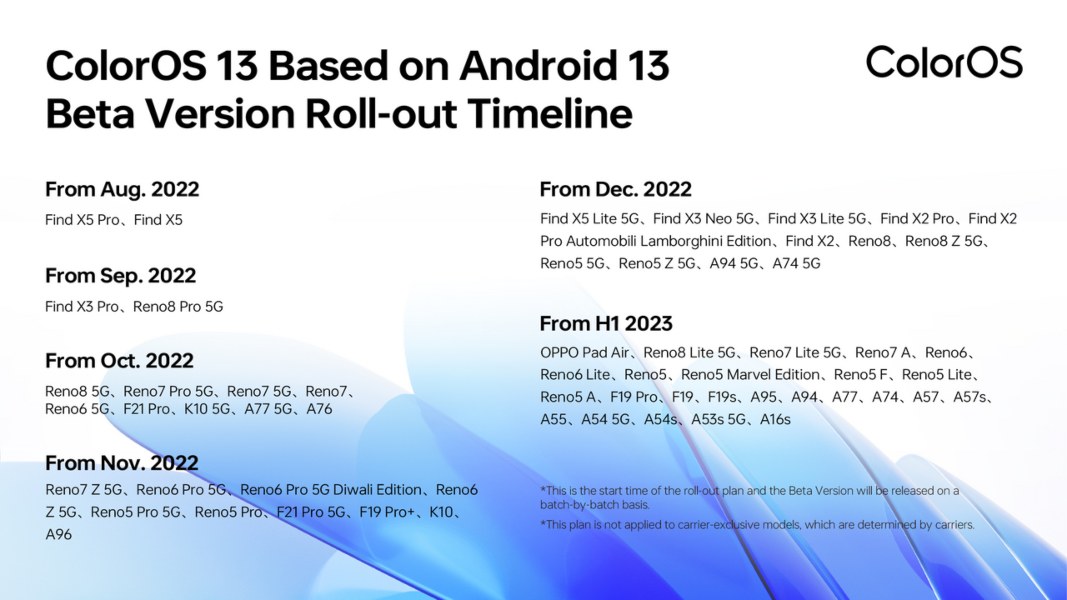 ColorOS 13 a nivel global basado en Android 13