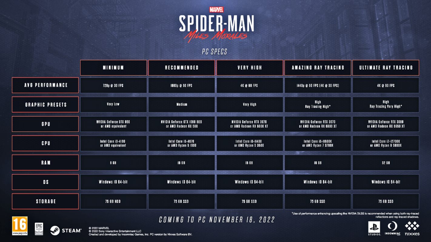 Marvel’s Spider-Man: Miles Morales para PC el mes que viene