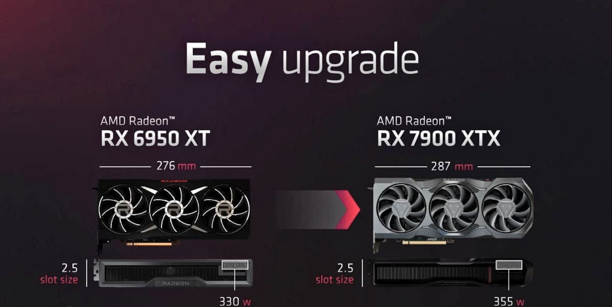 Radeon RX 7900 XTX y Radeon RX 7900 XT anunciadas por AMD