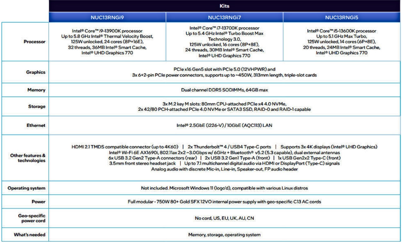 Intel NUC 13 Extreme con procesadores de 13.ª generación son oficiales