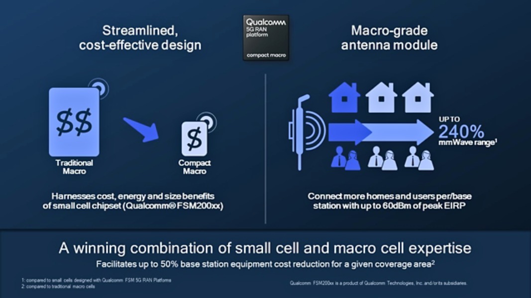 Qualcomm Compact Macro 5G RAN para la movilidad y el Fixed Wireless Access