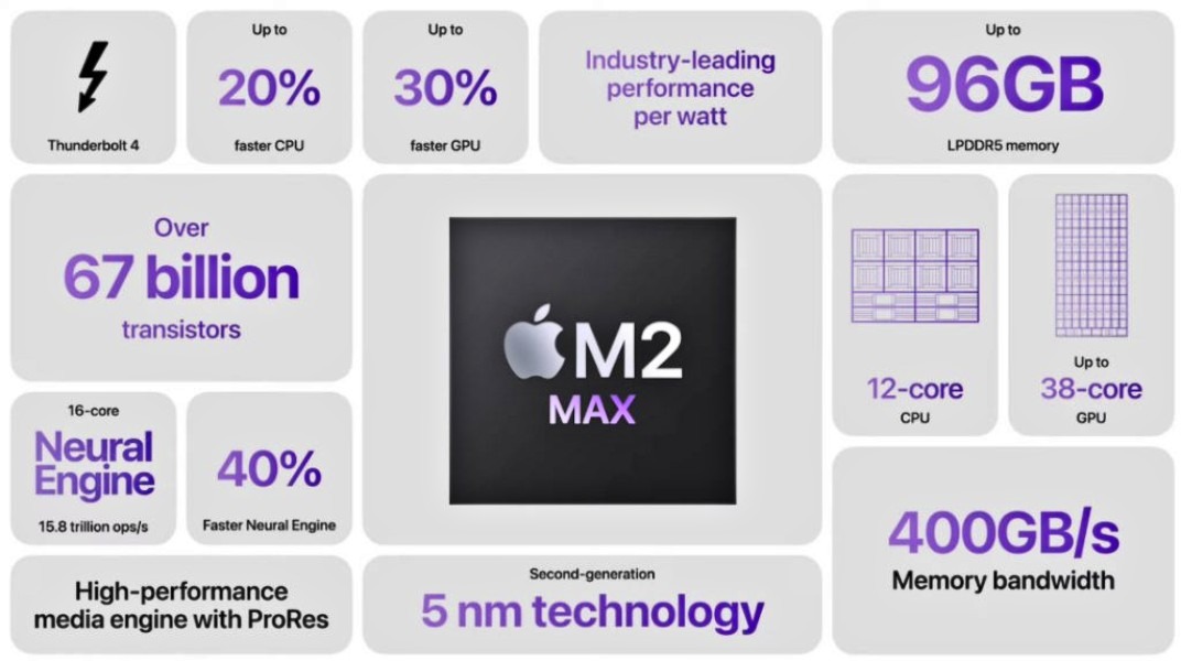 Apple M2 Pro y M2 Max: CPU 20% más rápida y GPU 30% más rápida