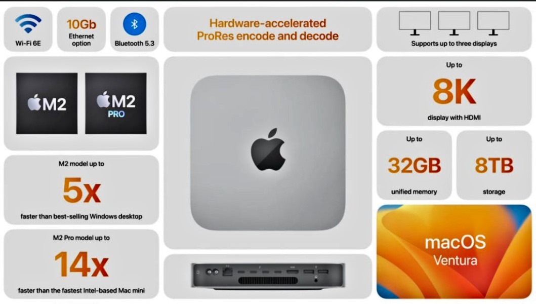 Nuevo Mac Mini con chips M2 y M2 Pro presentadas
