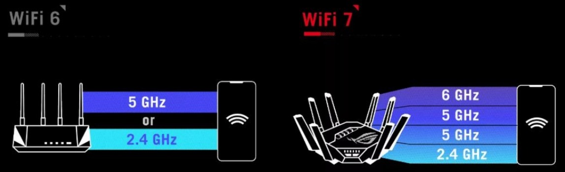 WiFi 7, el WiFi de nueva generación