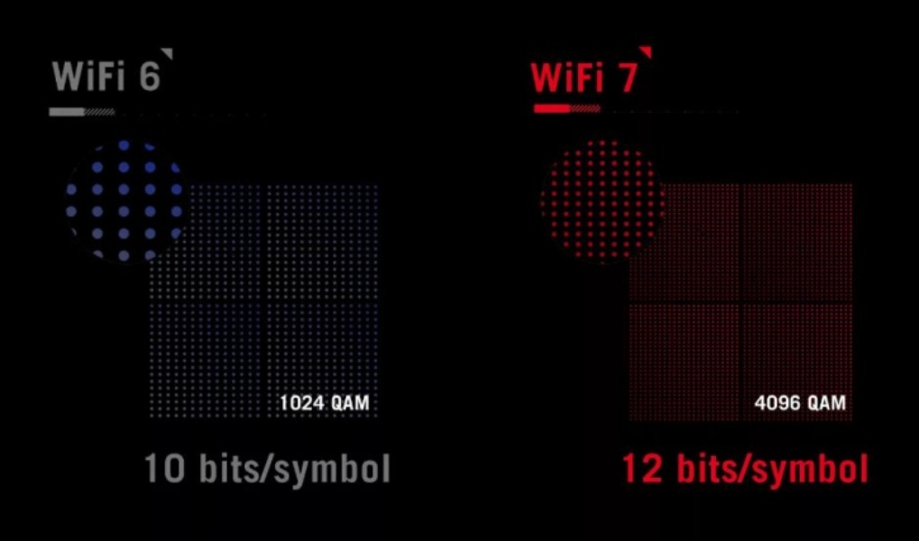 WiFi 7, el WiFi de nueva generación