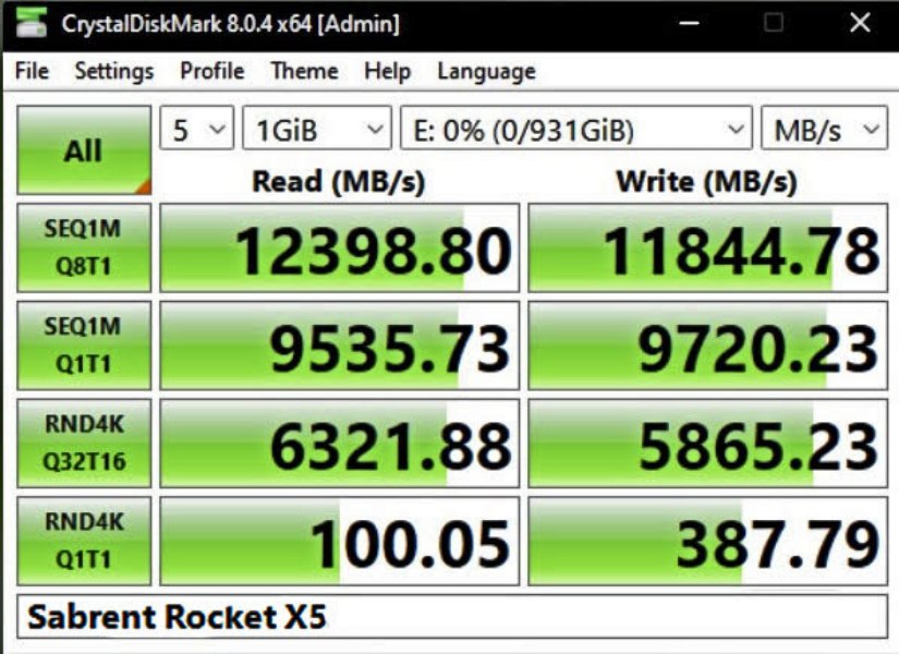 Sabrent Rocket X5 Gen 5: en camino a los 14,000 MB/s