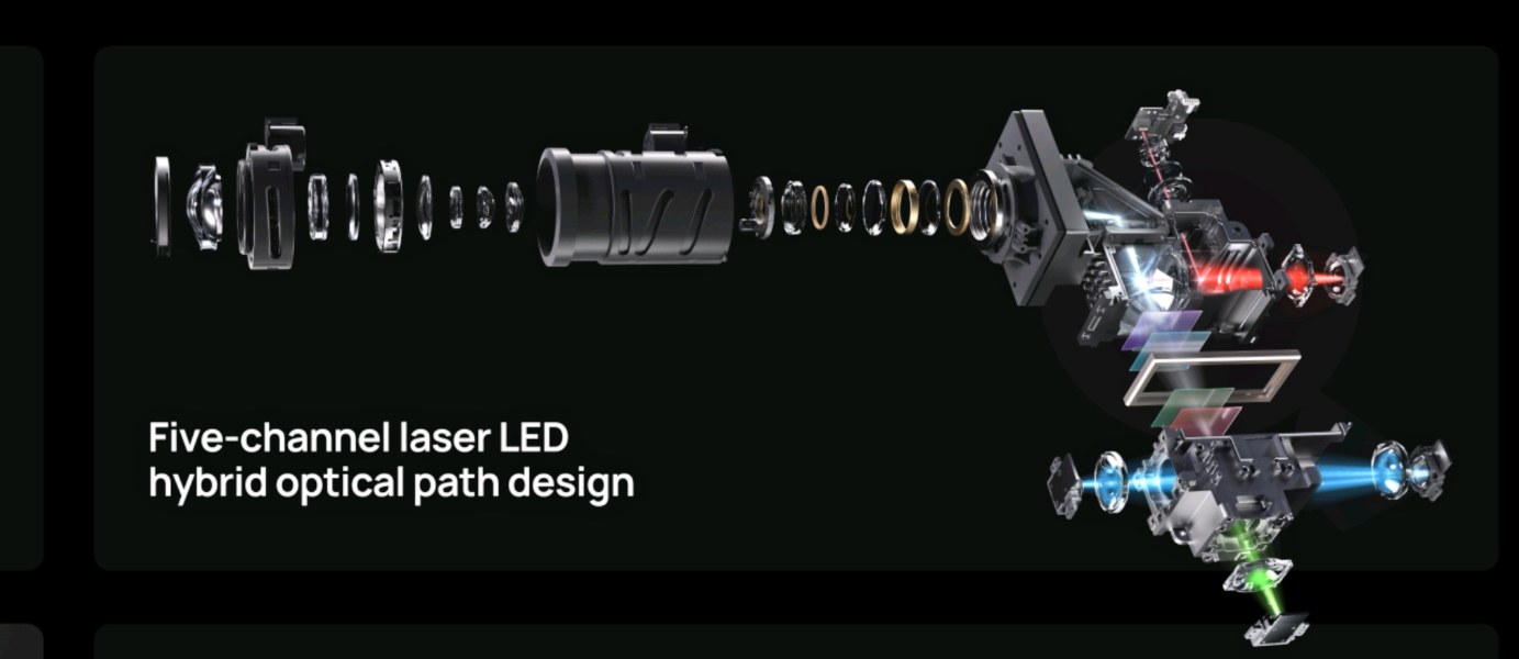 LED y láser en un mismo proyector: Así es la tecnología XGIMI Dual Light