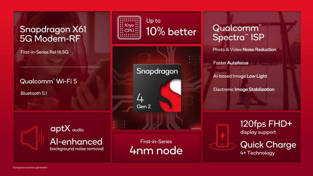 Snapdragon 4 Gen 2, la nueva plataforma móvil TOP de Qualcomm