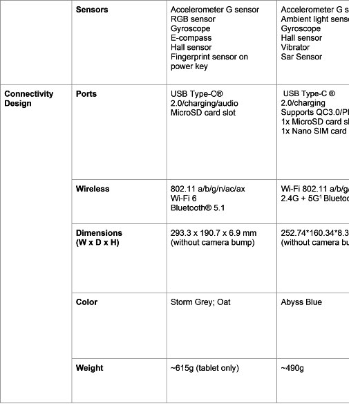 Lenovo-Tab-P12-y-Tab-M10-5G-especificaciones-TECNOLOCURA