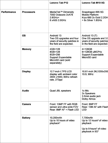 Lenovo-Tab-P12-y-Tab-M10-5G-especificaciones-TECNOLOCURA
