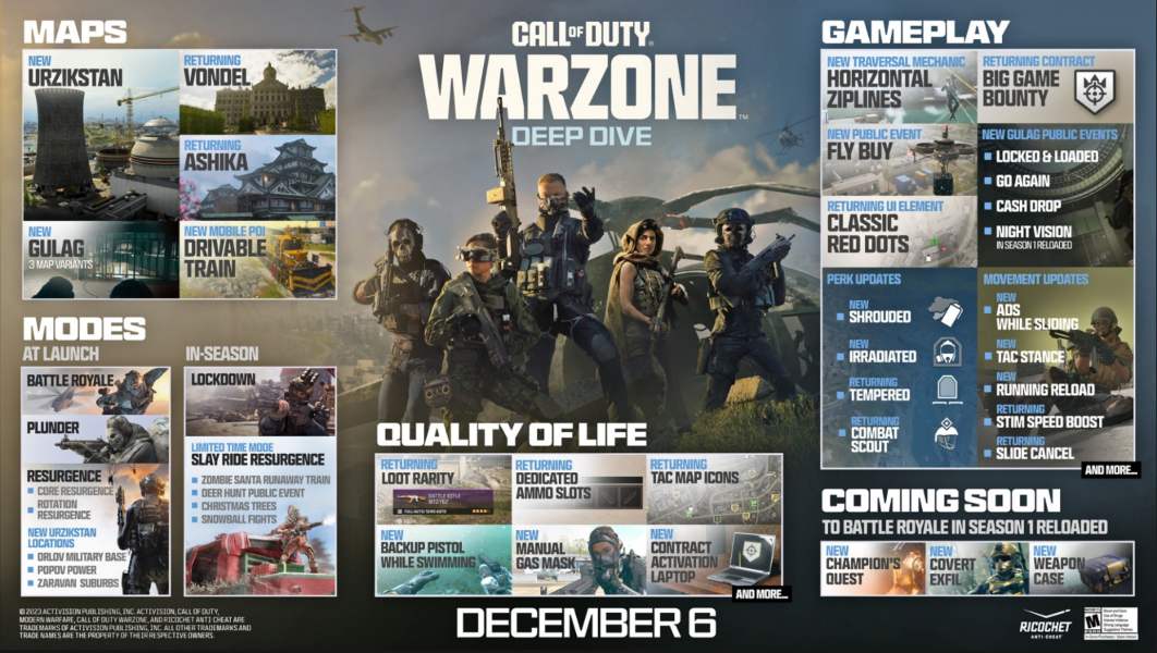 Call of Duty Modern Warfare III y Call of Duty Warzone Temporada 1