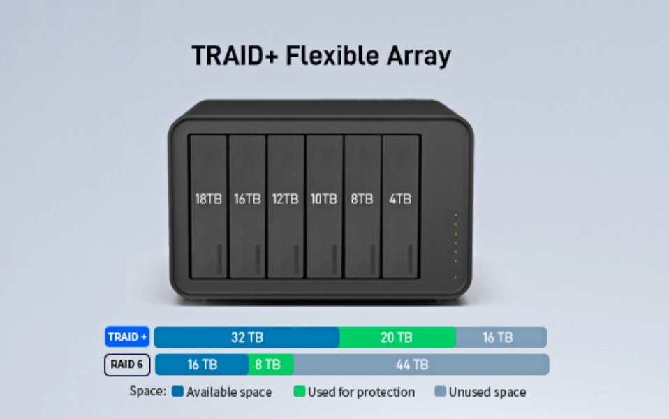 TerraMaster incorpora TRAID+ en la última versión de TOS 6