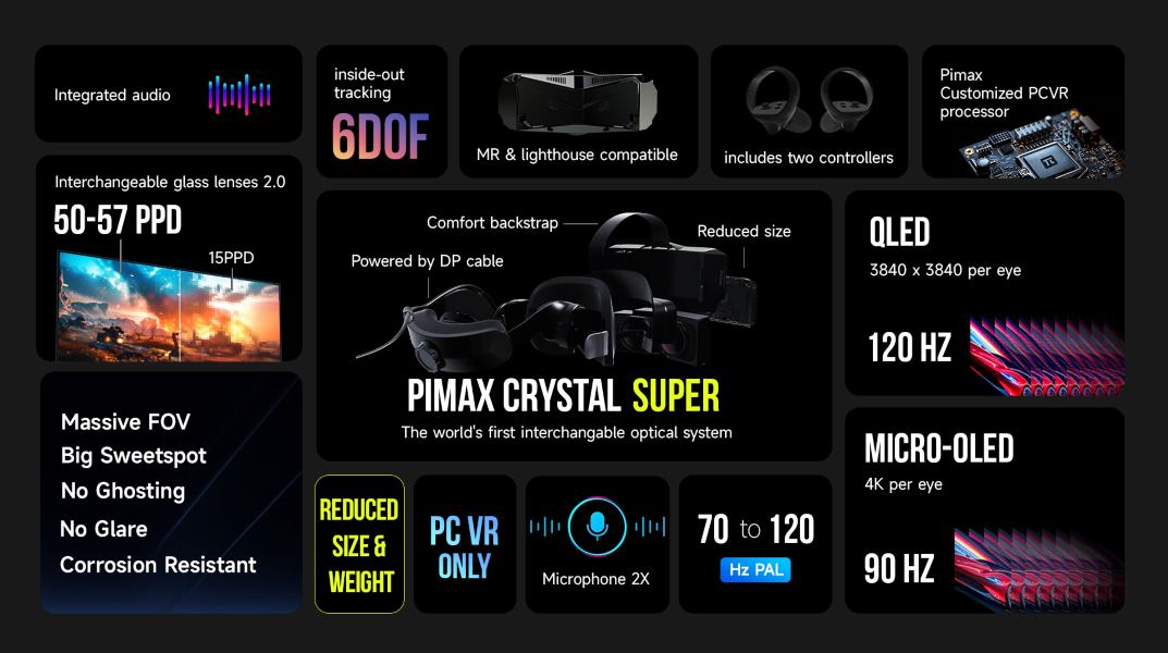 Pimax Crystal Super, Crystal Light y 60G AirLink en Frontier 2024
