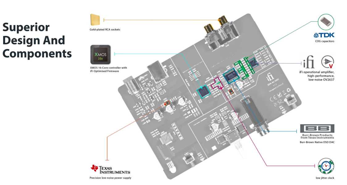 iFi-ZEN-Air-DAC-motherboard