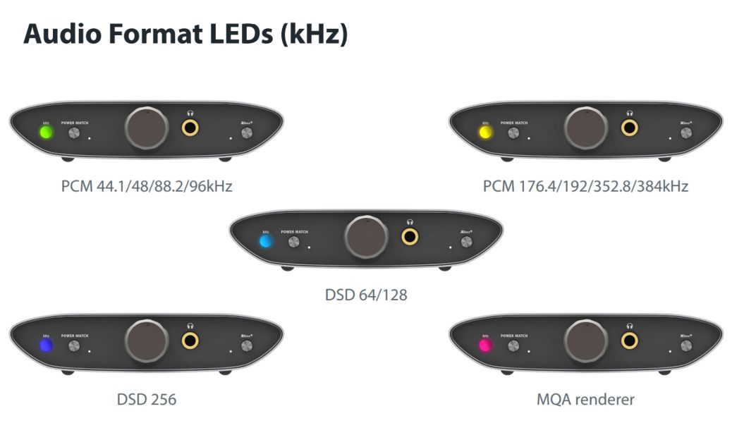 iFi ZEN Air DAC audio LED format