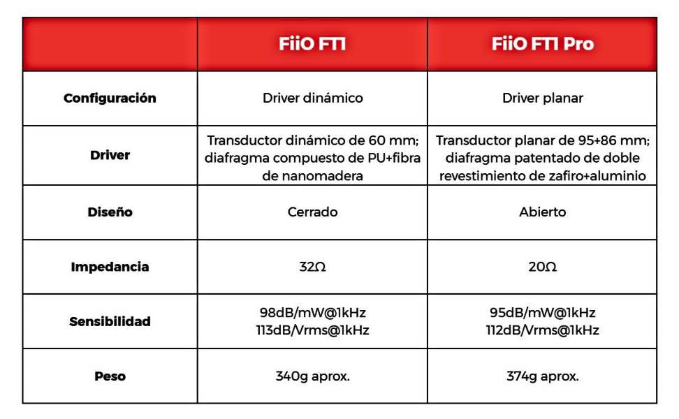 Principales diferencias entre el Fiio FT1 y el FT1 Pro