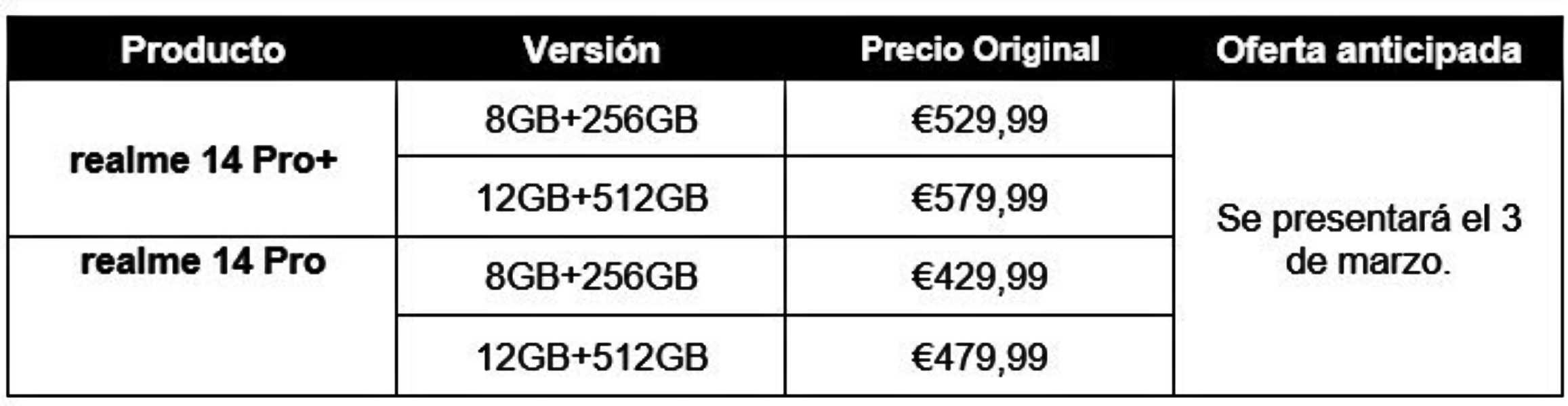 Serie-realme-14-Pro-TECNOLOURA precio