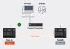 QNAP High Availability Manager garantiza funcionamiento ininterrumpido QNAP High Availability Manager garantiza funcionamiento ininterrumpido
