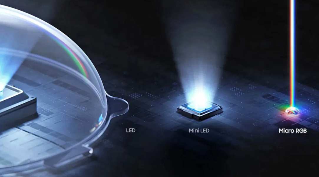 LED vs MiniLED vs Samsung Micro RGB