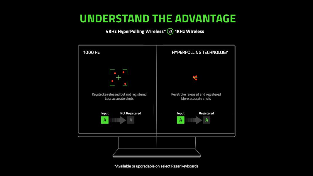 Razer BlackWidow V4 Tenkeyless HyperSpeed